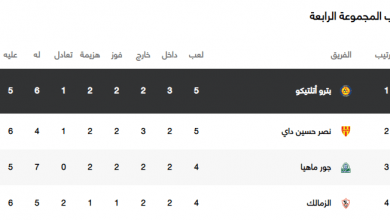 ترتيب مجموعة الزمالك في الكونفدرالية بعد مباراة جورماهيا