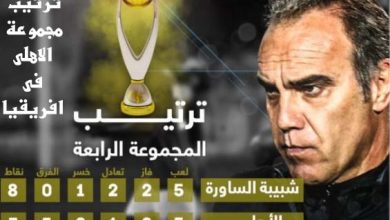 ترتيب الاهلى فى دورى ابطال افريقيا |ترتيب مجموعة الاهلى فى افريقيا