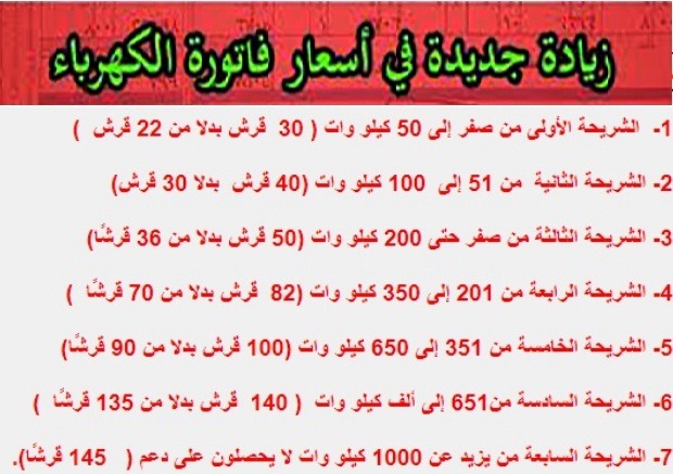 أسعار الشرائح الجديدة لاستهلاك الكهرباء 2019