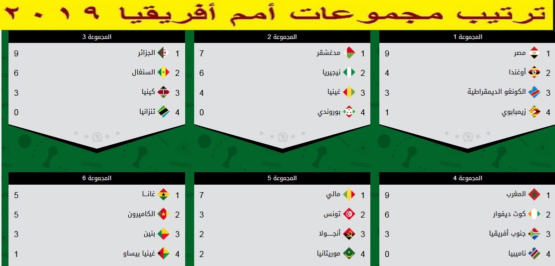 الترتيب النهائي ل مجموعات امم افريقيا ترتيب مجموعة مصر في امم افريقيا