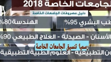 مصاريف الجامعات الخاصة المعتمدة في مصر اسعار الجامعات الخاصة في مصر 2019