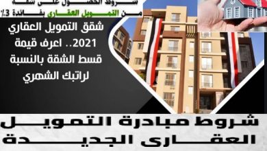 شقق التمويل العقاري 2021 وكيفية الحصول على شقة لمحدودى الدخل فائدة3%