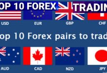 Top 10 Forex Trading strategies for beginners
