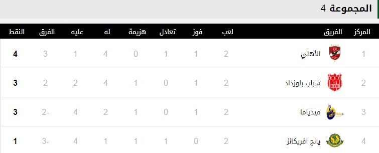 ترتيب مجموعه الاهلي قبل لقاء شباب بلوذداد الجزائرى 